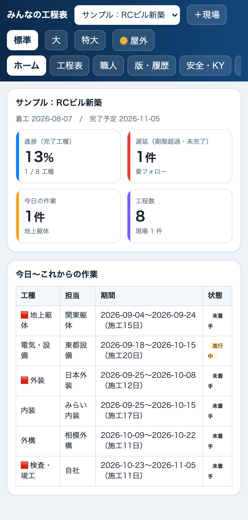 みんなの工程表の実際の画面